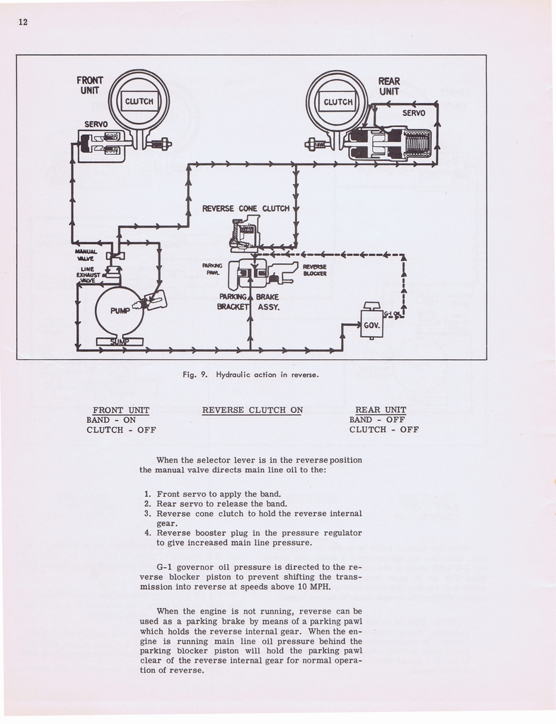 n_Hydramatic Supplementary Info (1955) 006a.jpg